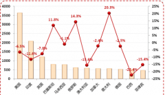 外貿(mào)管理軟件哪家的最好呢？