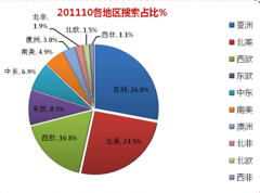 請問外貿(mào)客戶管理軟件怎么選擇？