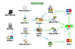 求一個外貿(mào)的管理軟件，公司著急用！