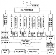 什么財(cái)務(wù)預(yù)警系統(tǒng)好？
