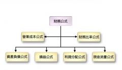 公司財(cái)務(wù)管理軟件里的套打是什么意思？