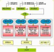 公司財務(wù)軟件哪個好用？