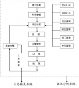 常用公司財務管理軟件有哪些？