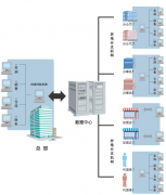 財務(wù)軟件管家婆的工作流程有哪些？