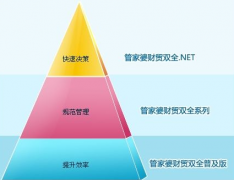 管家婆財務軟件數(shù)據(jù)導入導出問題？怎么解決！