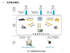 運(yùn)輸管理系統(tǒng)軟件與第三方物流管理系統(tǒng)軟件有什么作用？