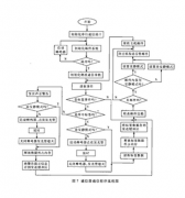 國內(nèi)貨運(yùn)管理軟件？