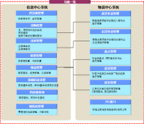 價格實惠的標準版的物流管理軟件，哪家公司有提供？