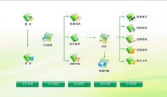 免費倉庫管理軟件，倉庫管理軟件破解版