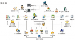 倉庫記賬軟件哪種是最好？