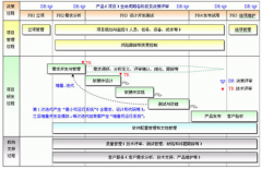 工程項(xiàng)目管理系統(tǒng)用什么軟件比較好管呀？