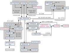 什么開源的JAVA項目管理軟件比較好?