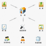 什么項目管理軟件比較好？我們是一家IT公司！