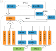 有哪些項(xiàng)目管理軟件好用？