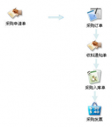 企業(yè)進(jìn)度管理軟件哪個(gè)好？