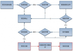 開發(fā)團(tuán)隊(duì)都用哪些項(xiàng)目管理工具？