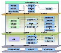 項(xiàng)目質(zhì)量管理的工具和方法有哪些？