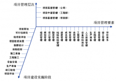 中國(guó)都有哪些免費(fèi)的項(xiàng)目管理軟件？