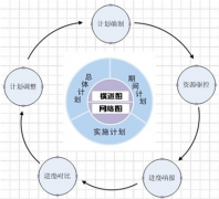 缺陷管理工具在項(xiàng)目中作用？