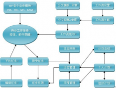 項目群管理用什么工具好？