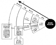 哪家的項目管理工具比較好？