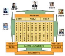 快遞行業(yè)怎么也需要項目管理工具？