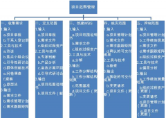 求可以通過網(wǎng)絡登錄的項目管理工具？