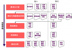 哪些項(xiàng)目管理工具能夠進(jìn)行項(xiàng)目群管理？