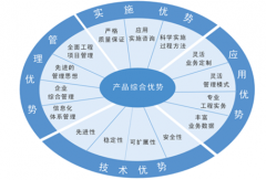 B/S結(jié)構(gòu)的IT項(xiàng)目管理工具有什么好處？有哪些供應(yīng)商？