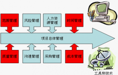 哪些項(xiàng)目管理工具能夠進(jìn)行變更管理和版本管理？
