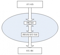 軟件項(xiàng)目管理方法和工具都有哪些？最常用的是那些？