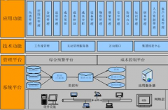 用項目管理軟件作一完整項目計劃，求推薦！