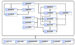 如何編寫軟件項目計劃？