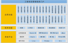 項目網(wǎng)絡(luò)計劃軟件哪里有？