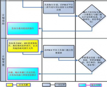 請推薦一款功能強(qiáng)大的進(jìn)程管理軟件?