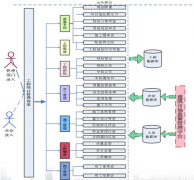 大家都用什么自動進(jìn)程管理軟件？