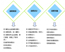 什么進(jìn)程管理軟件用的人多？