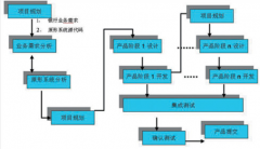 進程管理用哪個軟件好？