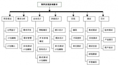 一個(gè)好的進(jìn)程管理軟件，最好能夠?qū)崿F(xiàn)哪些功能？