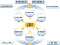 我們公司想上一套項(xiàng)目進(jìn)度監(jiān)督管理的軟件，求推薦！