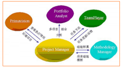 現(xiàn)在有什么適合項(xiàng)目管理用的軟件嗎？