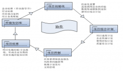 我們公司是模具制造企業(yè)，請問有什么公司的軟件比較適合我們？