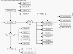 求具有資源、需求、進(jìn)度管理的IT項(xiàng)目管理系統(tǒng)?