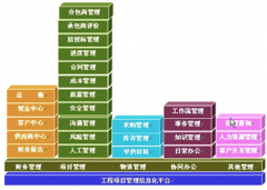 求非工程類的項目進度管理軟件！