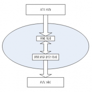 想選擇一個項目進度管理軟件,請問有什么軟件推薦嗎？