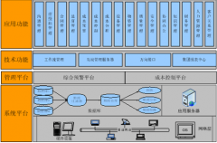 急需一個軟件項目進度管理軟件，請大家?guī)兔ν扑]？