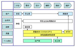 項目管理軟件怎樣管控項目的進度？