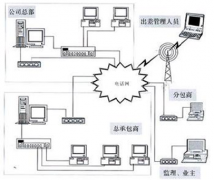 我們是小型的公司，請問有什么項目進(jìn)度管理軟件比較適合我們？