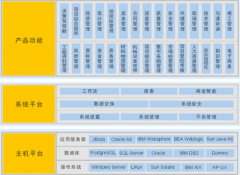 求產(chǎn)品項目進度管理軟件，麻煩推薦一個！
