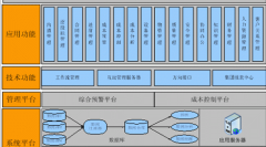 軟件項(xiàng)目進(jìn)度管理怎樣？